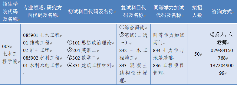 西京学院2026年土木水利专业学位研究生招生简章