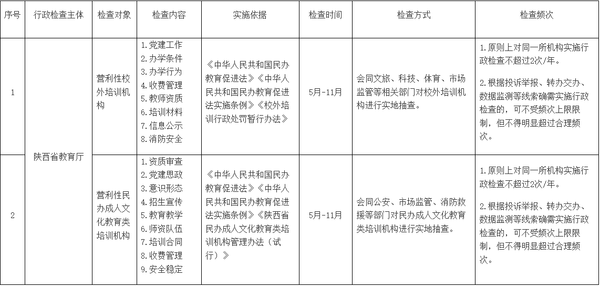 陕西省教育厅2026年度涉企行政检查计划2.png