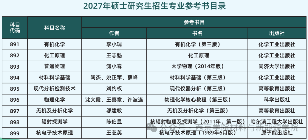 2027年西京学院材料与新能源学院硕士研究生招生简章