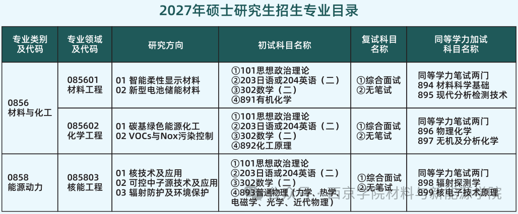 2027年西京学院材料与新能源学院硕士研究生招生简章