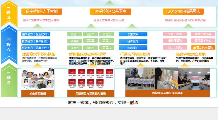 喜报！西安培华学院两个专业成功入选标准化教育融合试点