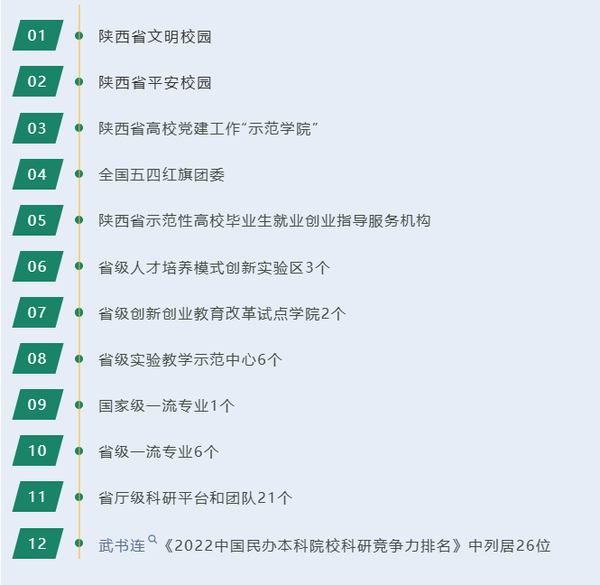 陕西国际商贸学院2026年专升本招生简章.png