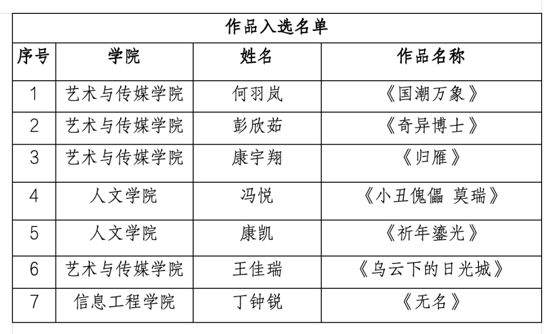喜报｜西安工商学院师生在第三届“未来与希望”陕西省五四青年节高校师生艺术作品展中获多项荣誉