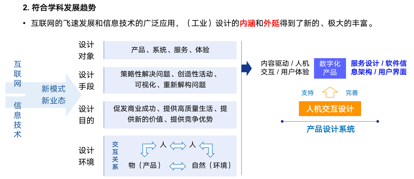 风口之上的匠心培育丨西京学院智能交互设计专业，值得报考