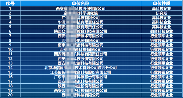 西京学院物联网工程：全国民办第一，2026高考志愿的硬核之选6.png