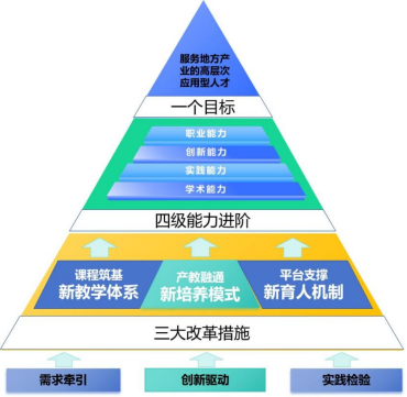 喜报！西京学院研究生教育又添一项省级教学成果奖