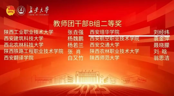 西安培华学院学子实力出圈！一举斩获四项省级奖项