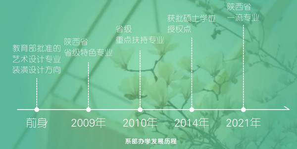 视觉传达艺术专业发展历程.png
