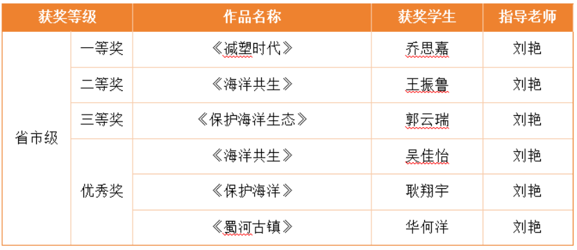 喜报｜三赛捷报频传，西安外事学院学子赛场绽芳华！