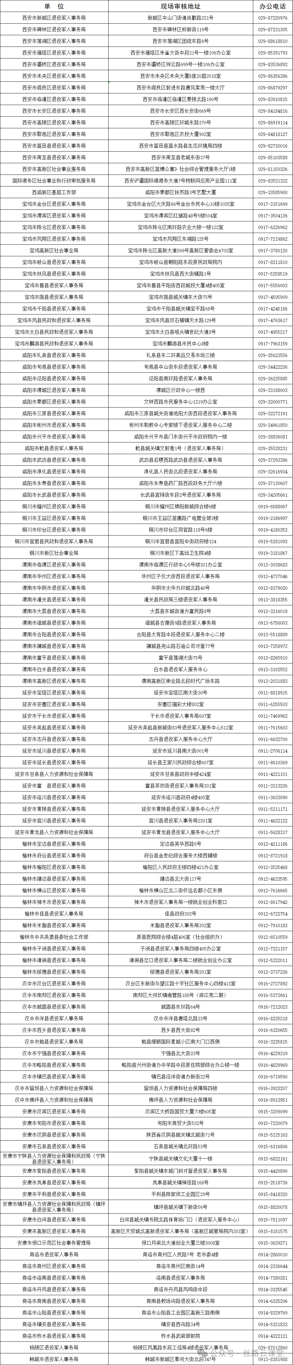 4月11日开考！2026年陕西专升本工作实施方案发布！