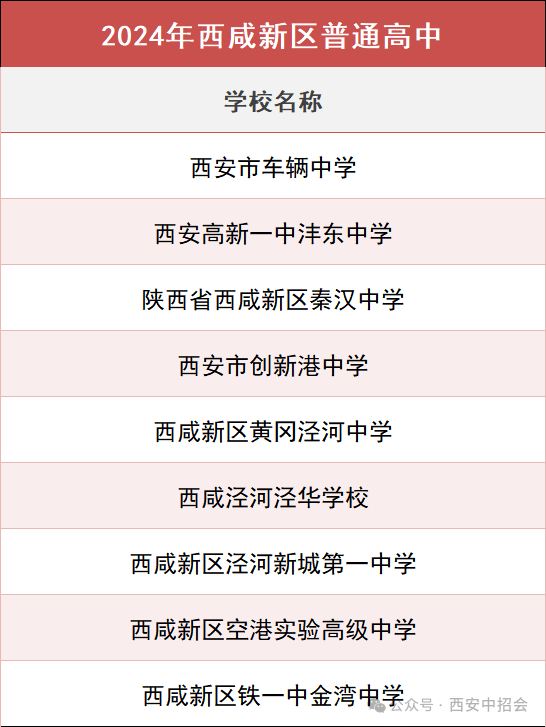 西安各区县高中名单汇总！2025中考志愿填报可参考