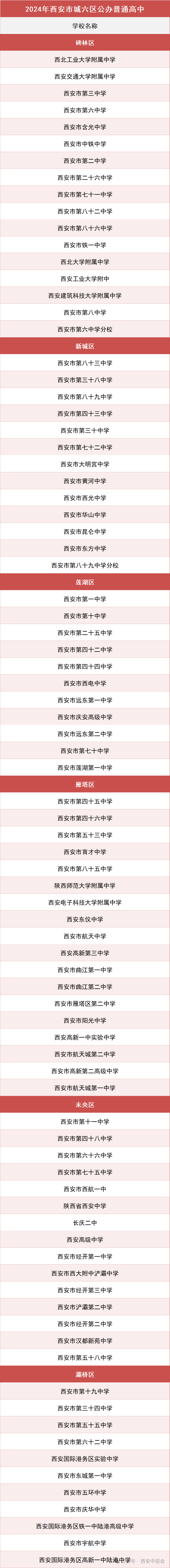 西安各区县高中名单汇总！2025中考志愿填报可参考