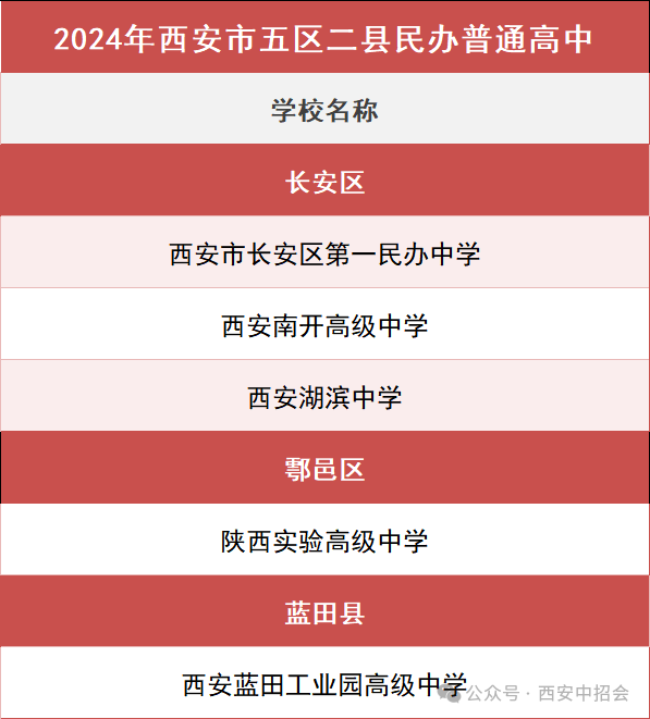 西安各区县高中名单汇总！2025中考志愿填报可参考