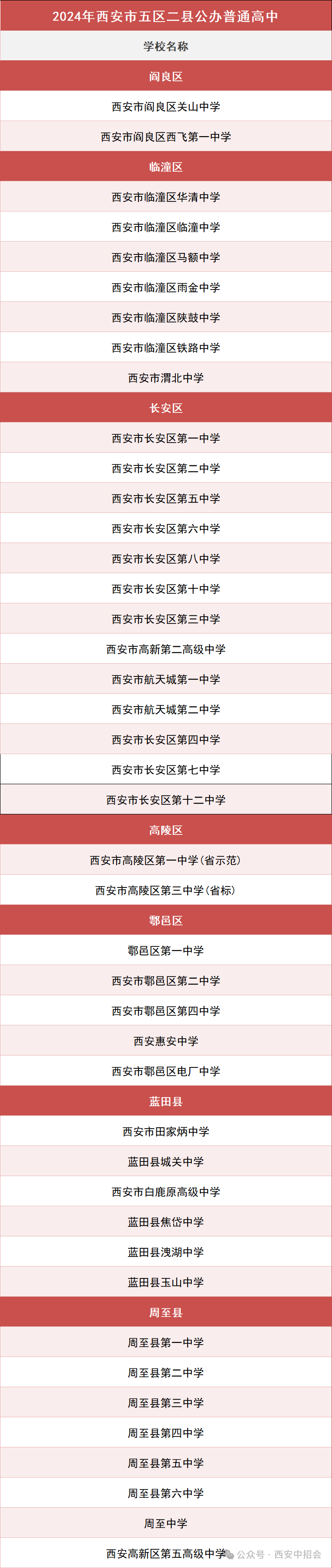 西安各区县高中名单汇总！2025中考志愿填报可参考