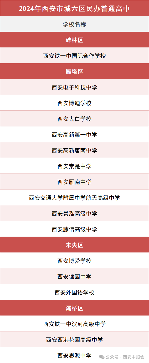 西安各区县高中名单汇总！2025中考志愿填报可参考