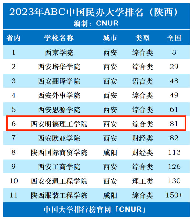 西安明德理工学院：民办高教转型标杆，应用型人才培养的“明德范式”.png