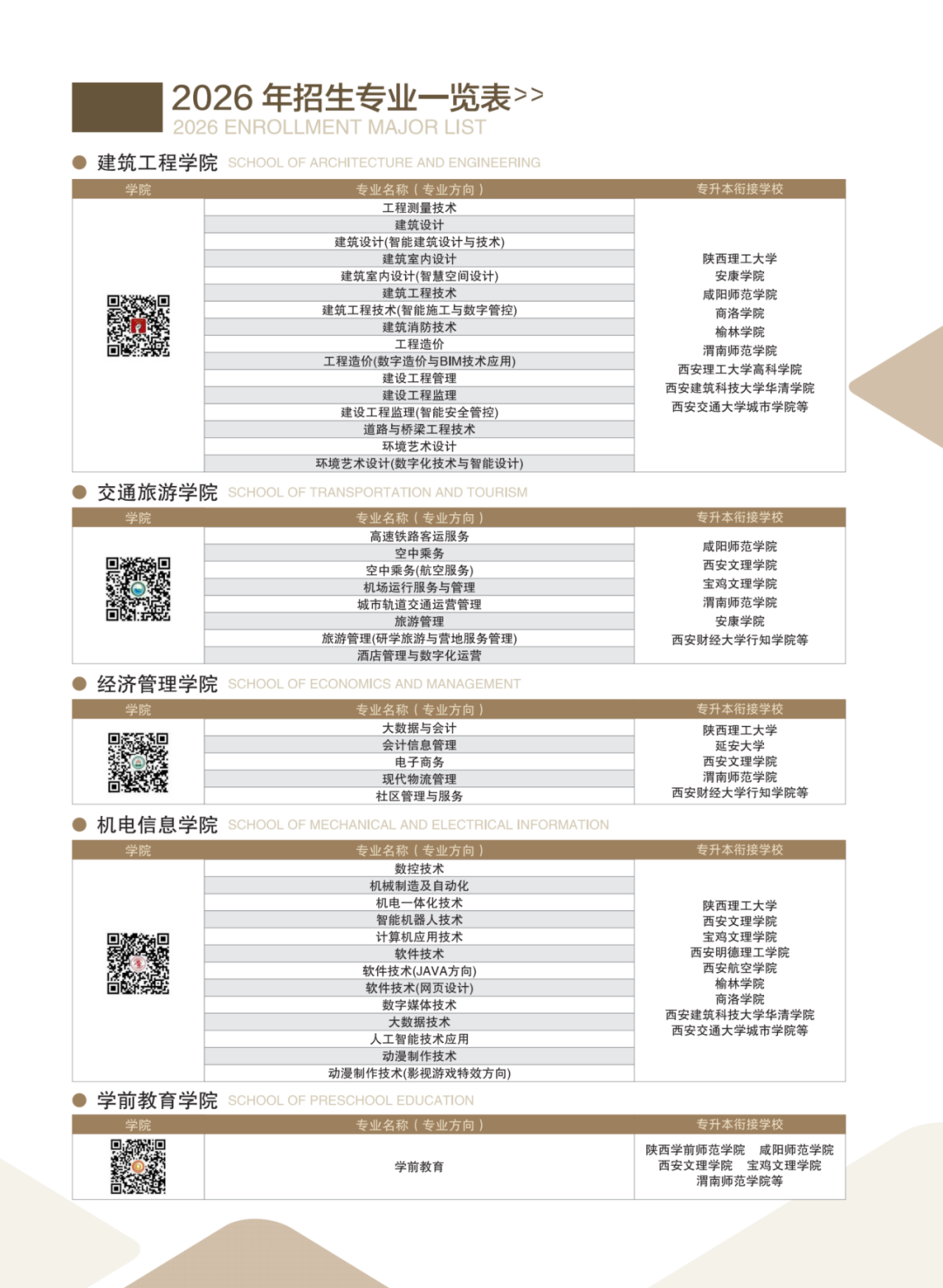 征集志愿！填报8105，相约西安城市建设职业学院