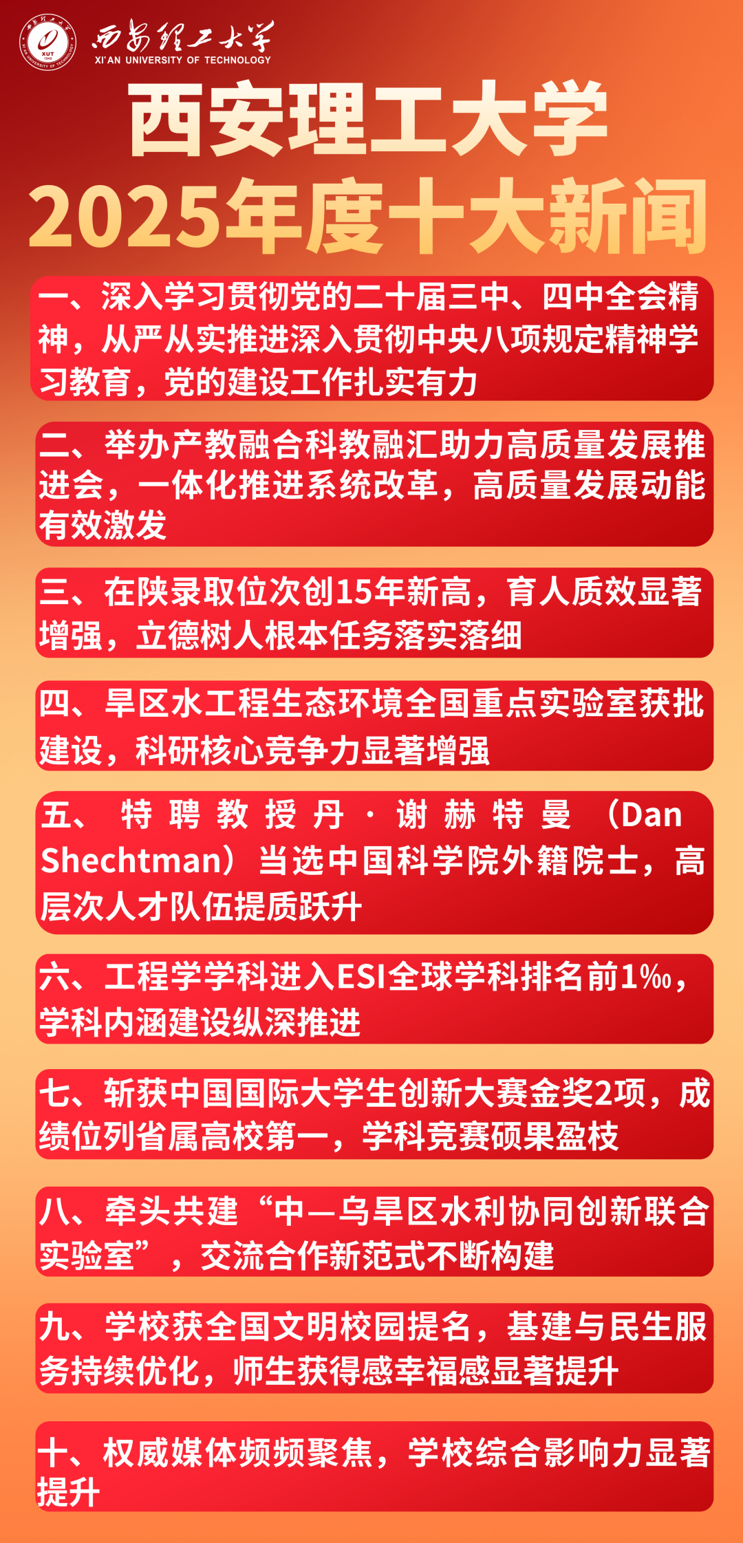 权威发布！西安理工大学2025年度十大新闻
