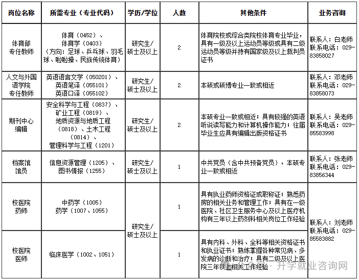 西安科技大学2026年专技岗位招聘公告