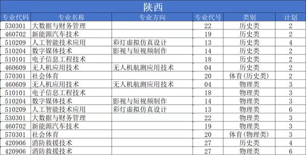 @陕西考生|自贡职业技术学院关于2025年陕西省统招专科志愿填报指南