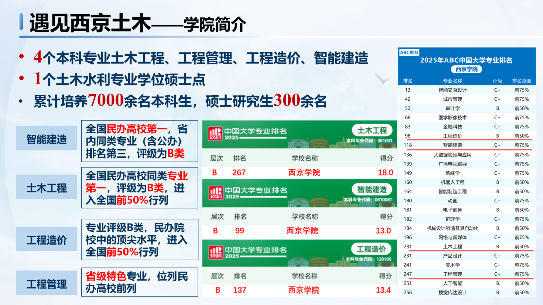 西京学院土木工程学院2026年专升本招生简章