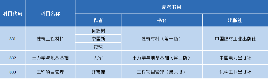 西京学院土木工程学院2027年硕士研究生招生简介