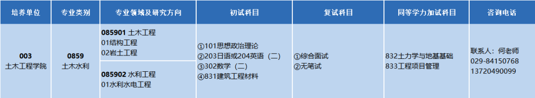 西京学院土木工程学院2027年硕士研究生招生简介