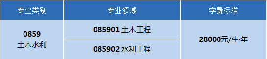 西京学院土木工程学院2027年硕士研究生招生简介
