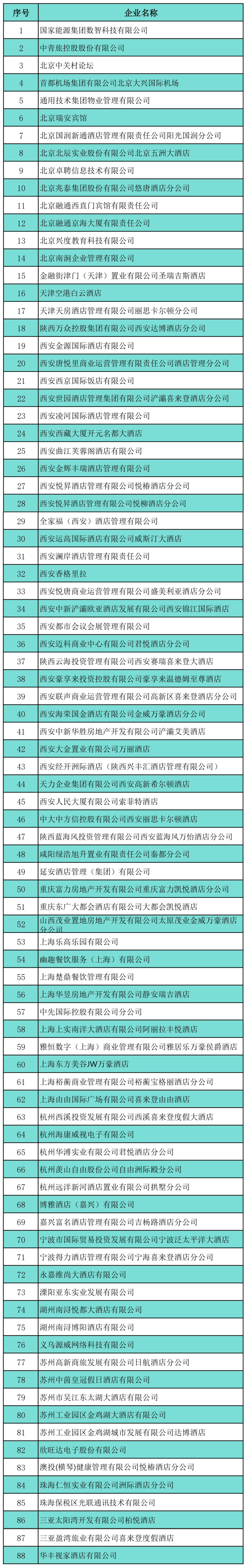 陕西旅游烹饪职业学院2026届高校毕业生“春季促就业攻坚行动”暨校园大型招聘双选会正式开幕