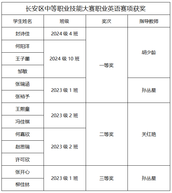 "艺术+语言"双翼齐飞 西安博雅艺术职业高中学子在2025年长安区英语技能大赛中喜获佳绩
