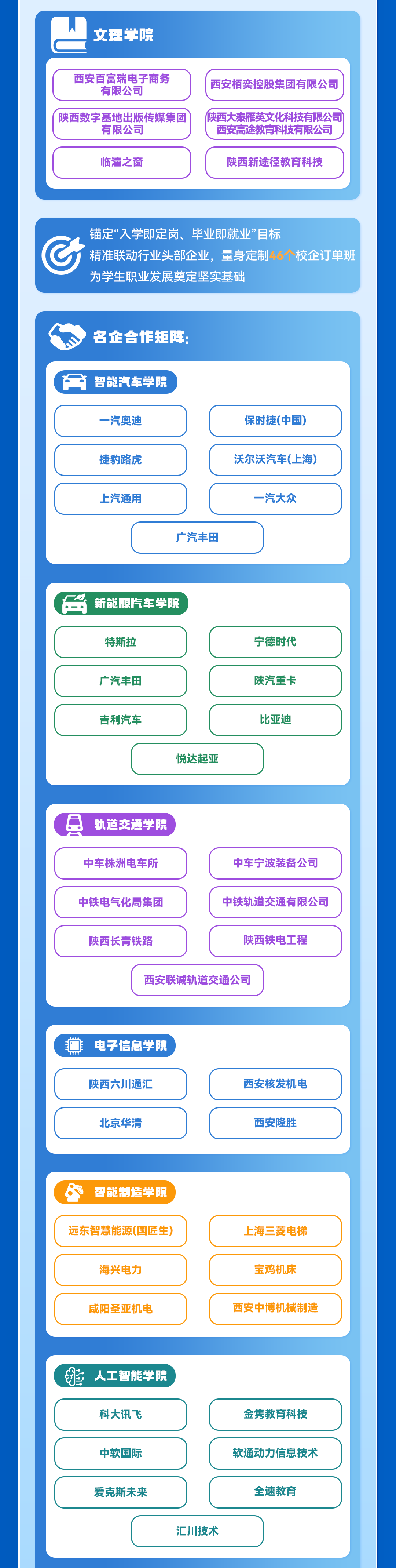 扩招上新！西安汽车职业大学2026六大招生亮点正式发布