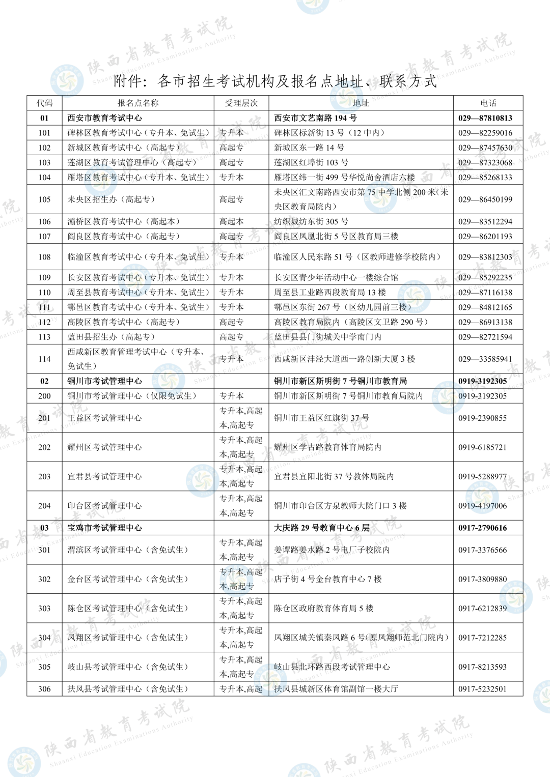 2026年陕西省成人高校招生全国统一考试报名公告