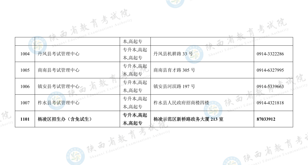 2026年陕西省成人高校招生全国统一考试报名公告