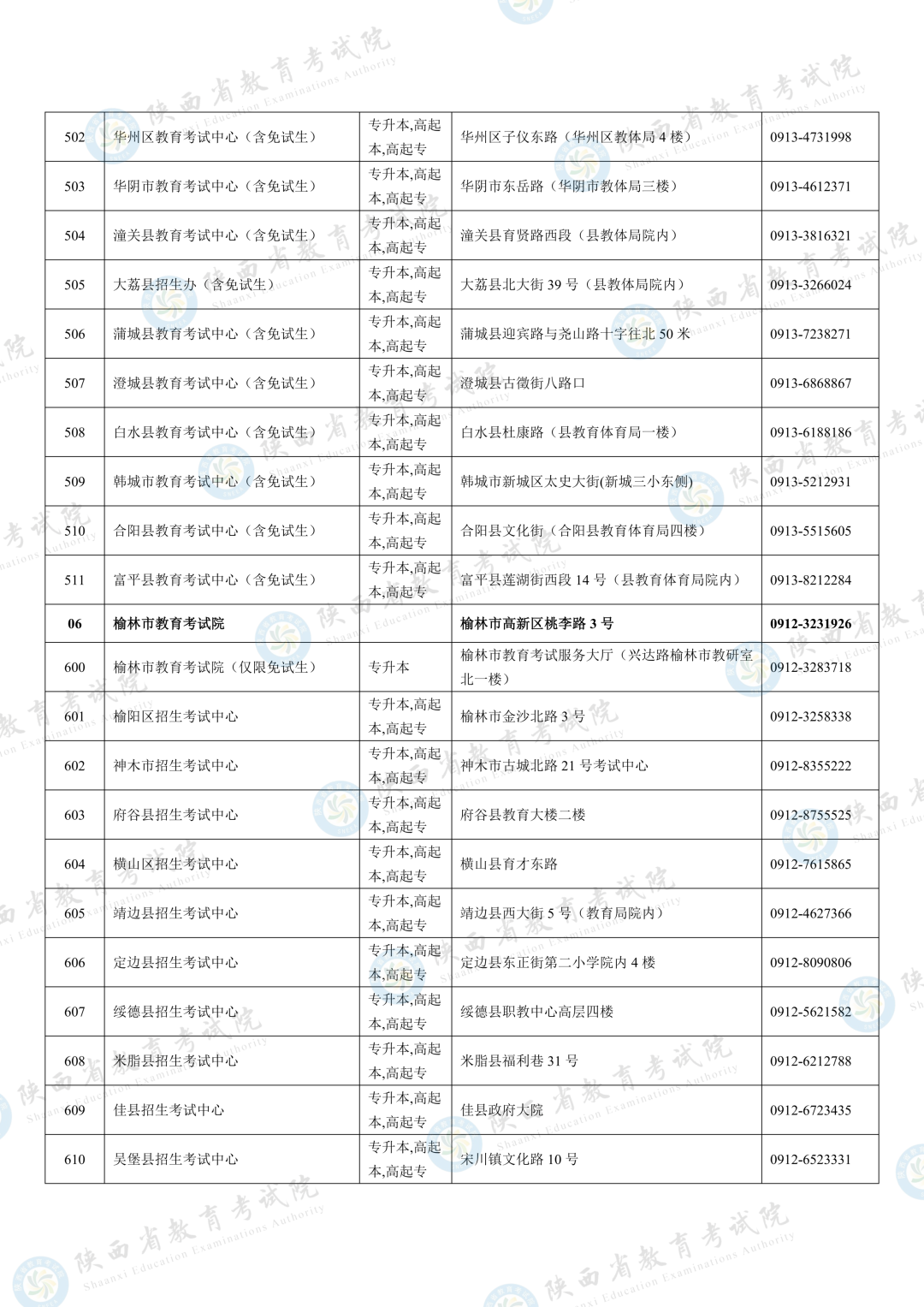 2026年陕西省成人高校招生全国统一考试报名公告