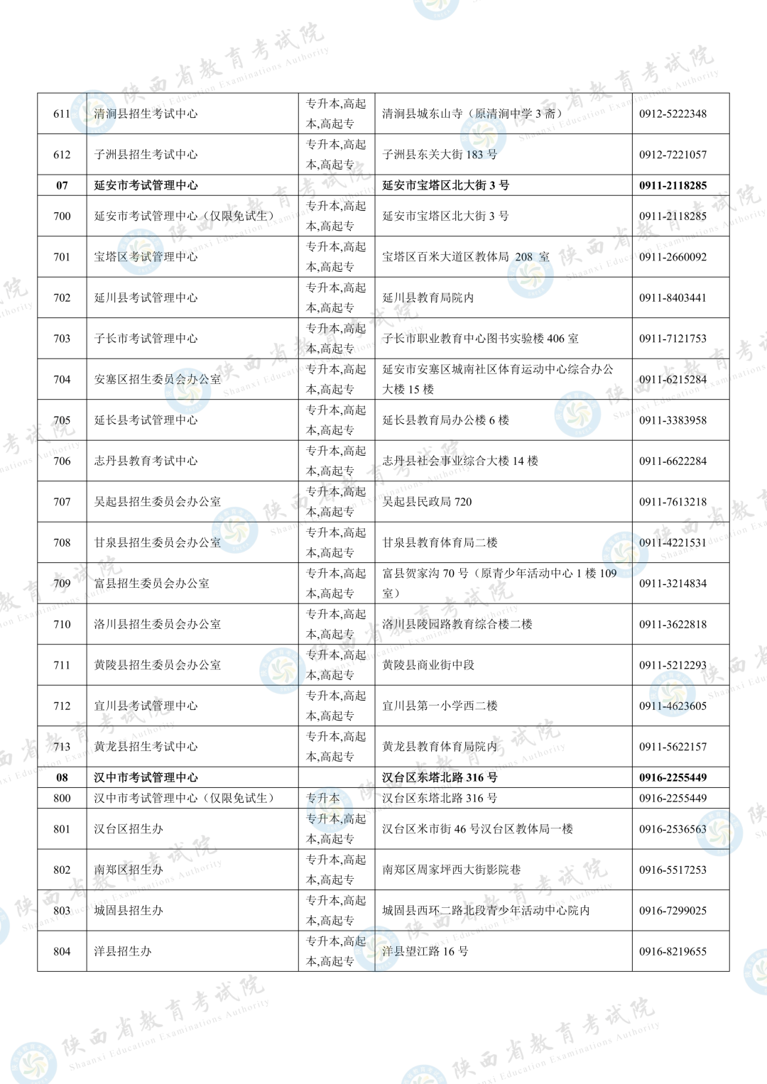 2026年陕西省成人高校招生全国统一考试报名公告