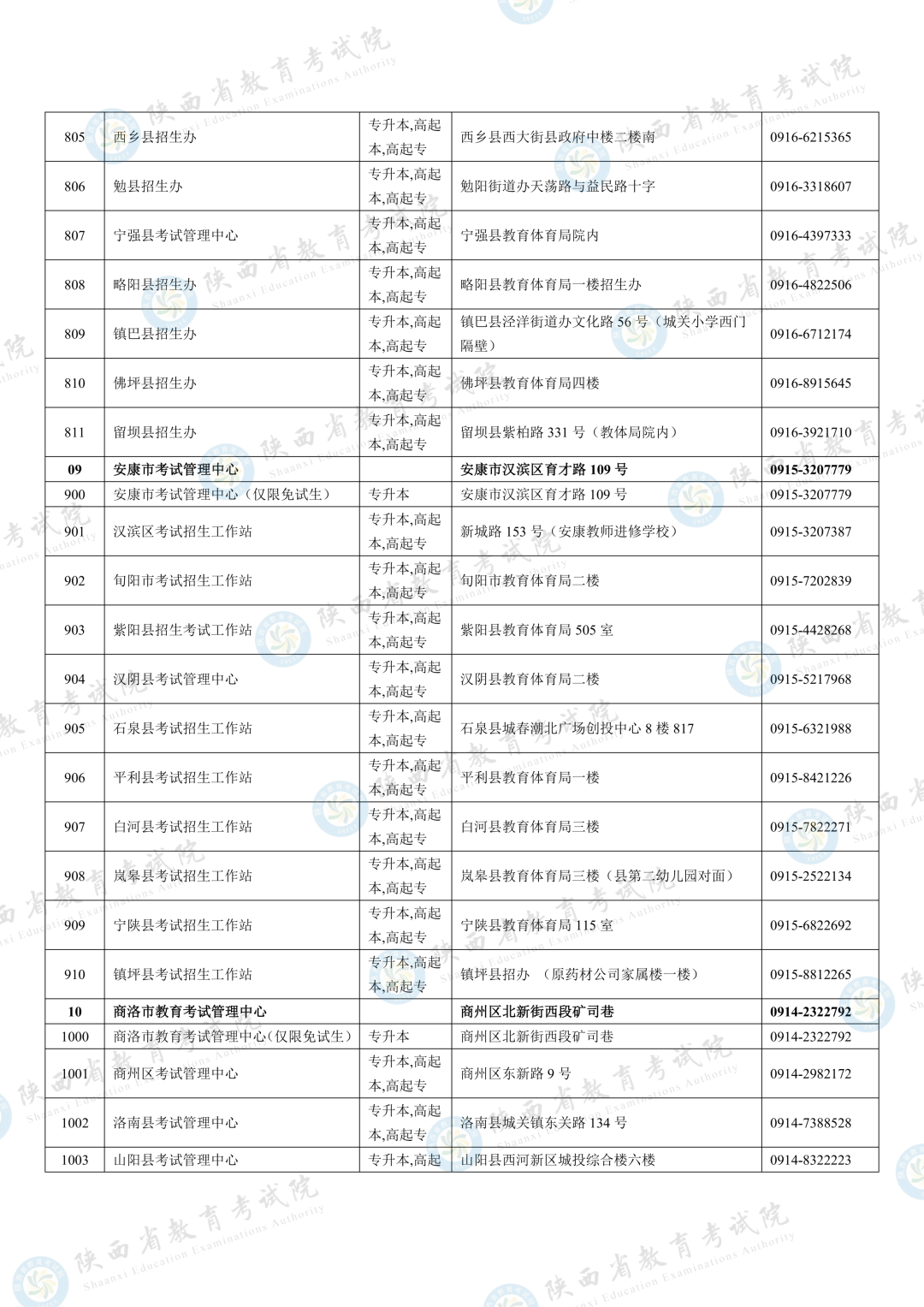 2026年陕西省成人高校招生全国统一考试报名公告