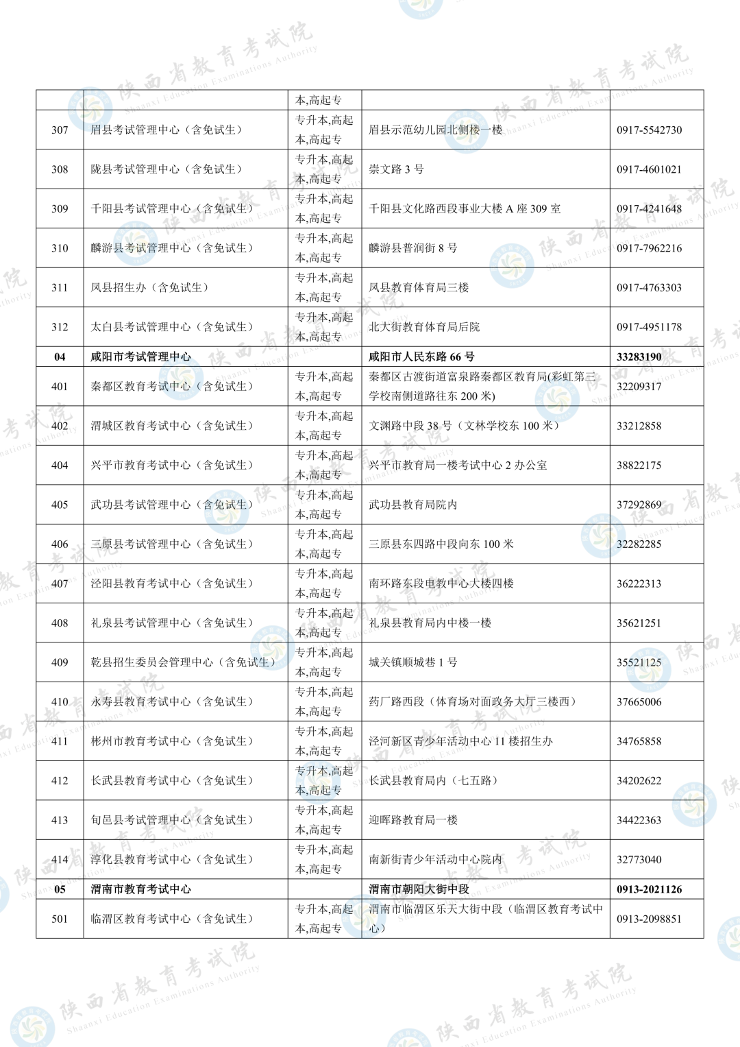 2026年陕西省成人高校招生全国统一考试报名公告