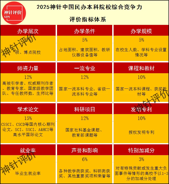 全国第二、陕西第一！又一排名发布，西京学院表现突出！