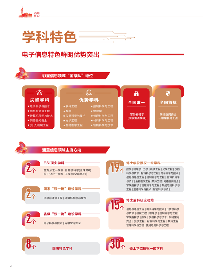 西安电子科技大学2026报考指南