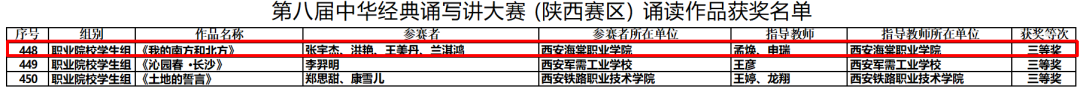 喜报！西安海棠职业学院学子在第八届中华经典诵写讲大赛斩获多项省级荣誉