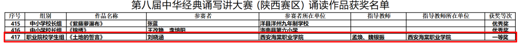 喜报！西安海棠职业学院学子在第八届中华经典诵写讲大赛斩获多项省级荣誉