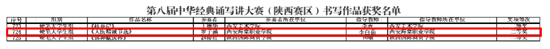 喜报！西安海棠职业学院学子在第八届中华经典诵写讲大赛斩获多项省级荣誉