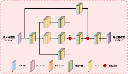 西京学院科研成果频登国际榜单,工学学科进入全球前列! 西京学院科研成果频登国际榜单,工学学科进入全球前列!