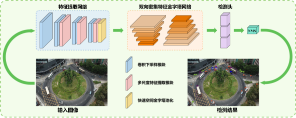 西京学院科研成果频登国际榜单,工学学科进入全球前列! 西京学院科研成果频登国际榜单,工学学科进入全球前列!