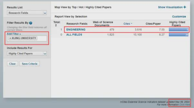 西京学院工程学科首次进入ESI全球排名前1%