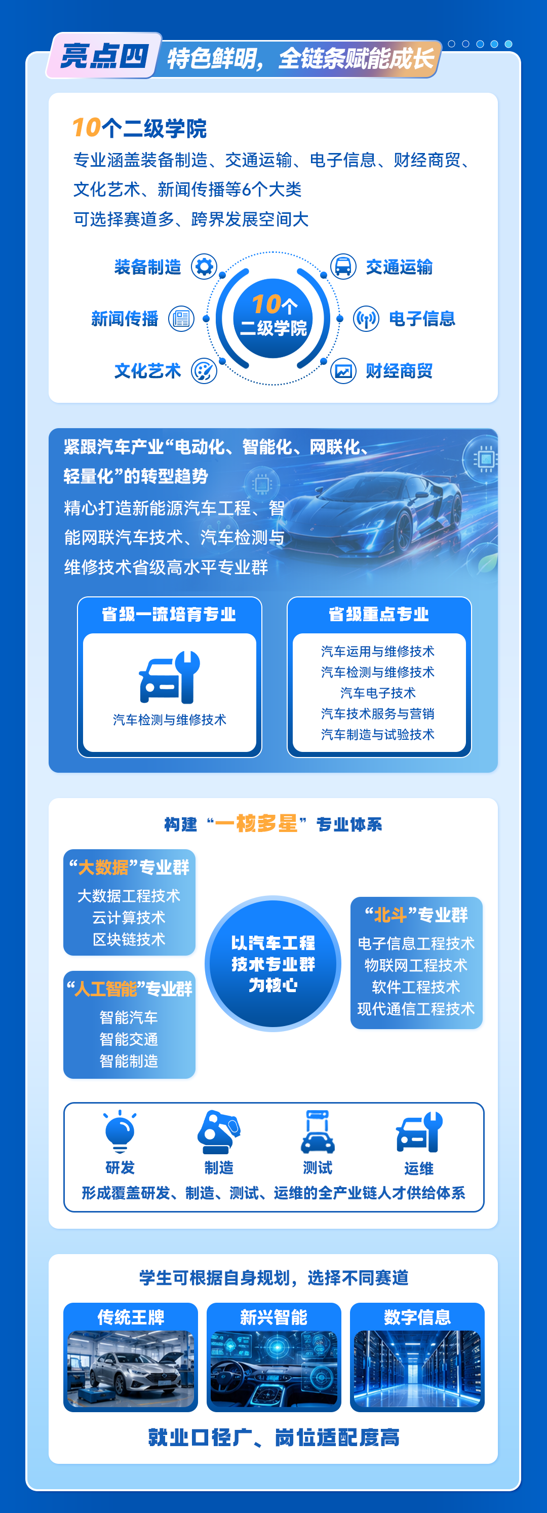 扩招上新！西安汽车职业大学2026六大招生亮点正式发布