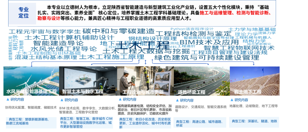 西京学院土木工程专业介绍系列—第一篇