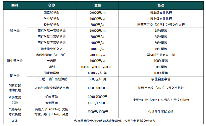 2026年西京学院电子信息学院硕士研究生调剂公告