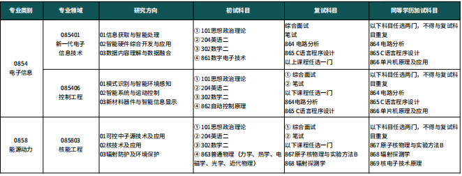 2026年西京学院电子信息学院硕士研究生调剂公告