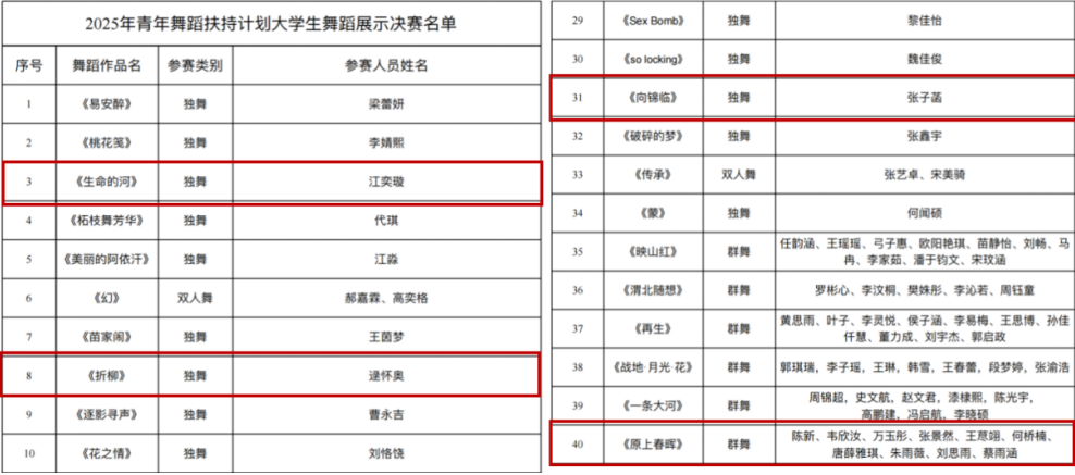喜报｜三赛捷报频传，西安外事学院学子赛场绽芳华！